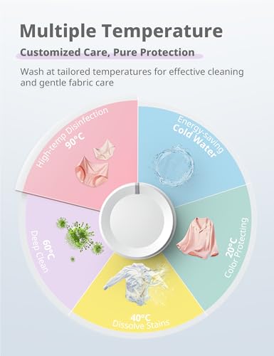 COMFEE' Freestanding Washing Machine,6KG Load,Heat Wash 90℃,Quick Wash,15 Washing Programs,White-CFE10EW60/W - Image 6